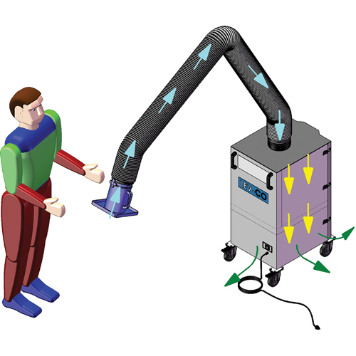 Mobi-Flex & Mobi-Flex Eco, Mobile Rock Safety Industrial Ltd