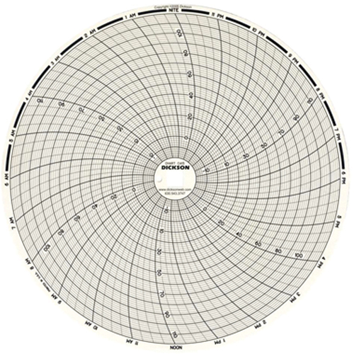 Graphiques de rechange de 8" Rock Safety Industrial Ltd