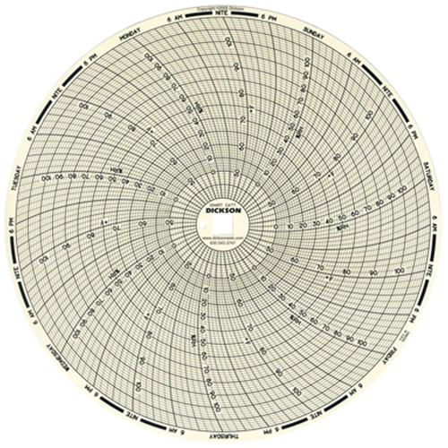 Graphiques de rechange de 8" Rock Safety Industrial Ltd