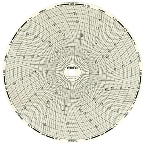 Papier-diagramme de rechange 8" pour thermographe Rock Safety Industrial Ltd