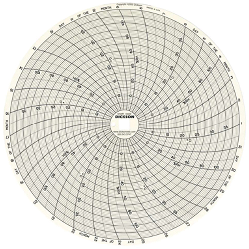 8" Replacement Charts Rock Safety Industrial Ltd