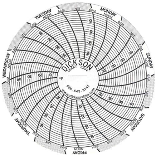 3" Replacement Charts Rock Safety Industrial Ltd