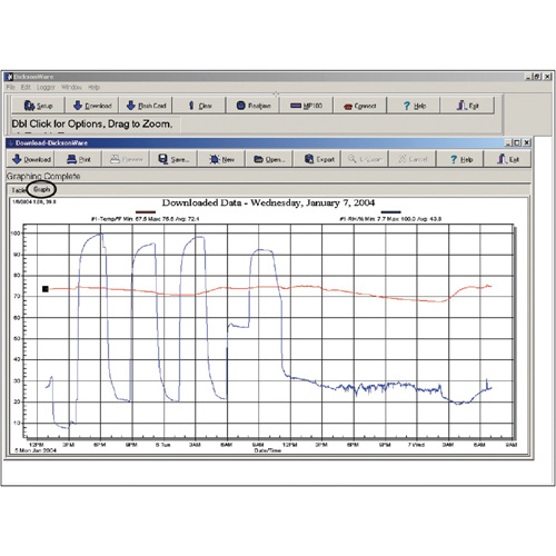 Logiciel avec c&acirc;ble de t&eacute;l&eacute;chargement Rock Safety Industrial Ltd