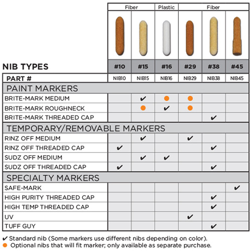 Replacement Nib #15 Rock Safety Industrial Ltd