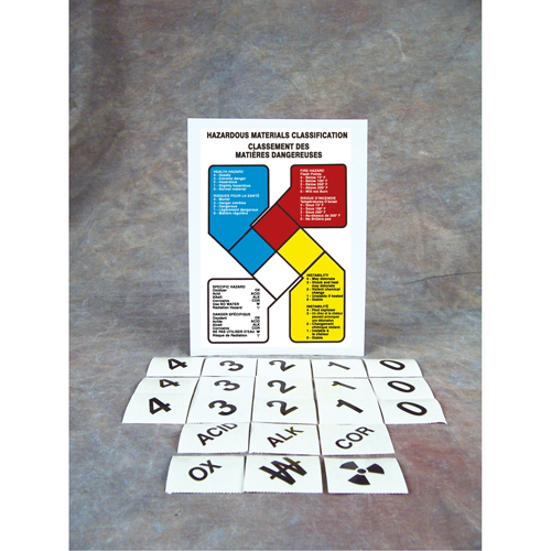 Safety Sign: Hazardous Materials Classification Rock Safety Industrial Ltd