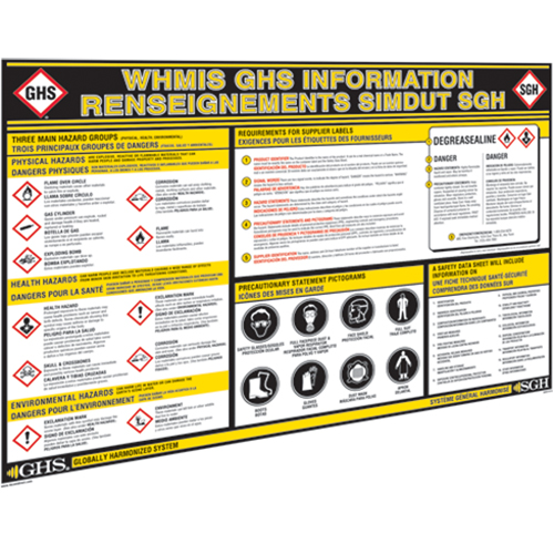 GHS Information Wall Charts Rock Safety Industrial Ltd