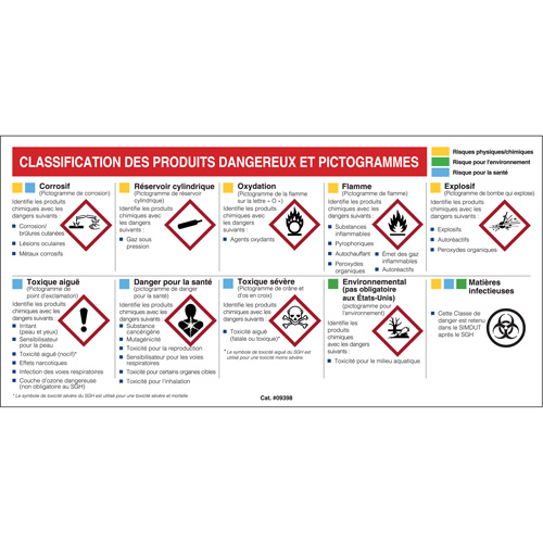 Petit tableau de classification des risques pour fiches signal&eacute;tiques - Français Rock Safety Industrial Ltd