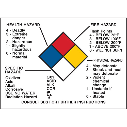 Panneau des renseignements sur les dangers Rock Safety Industrial Ltd