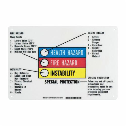 Panneau des renseignements sur les dangers avec barre &agrave; code de couleurs Rock Safety Industrial Ltd