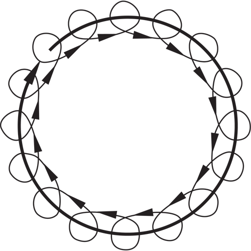 Ponceuses &agrave; orbite al&eacute;atoire 5" sans aspirateur Dynorbital-Spirit, Dia 5", Entr&eacute;e 1/4" NPT, 12 000 Tr/min Rock Safety Industrial Ltd