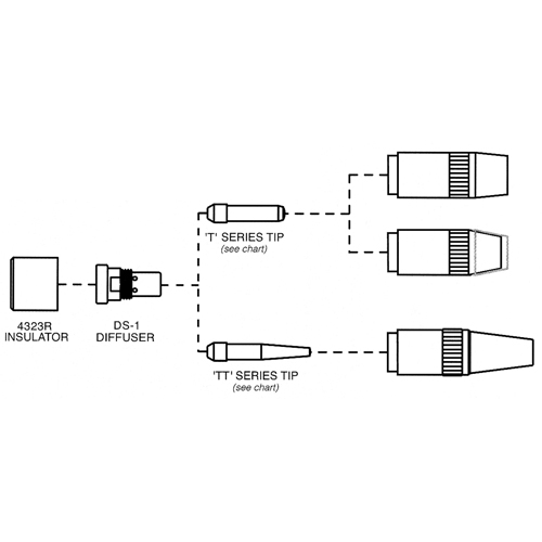 Tube-contact s&eacute;rie Centerfire Rock Safety Industrial Ltd