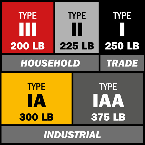 Escabeau, 10', Fibre de verre, Capacit&eacute; 250 lb, Type 1 Rock Safety Industrial Ltd