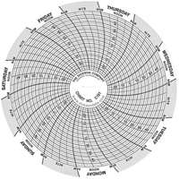 4" Replacement Charts Rock Safety Industrial Ltd