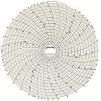 8" Replacement Charts Rock Safety Industrial Ltd