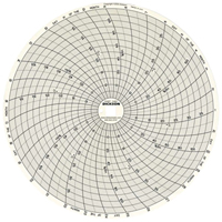 8" Replacement Charts Rock Safety Industrial Ltd