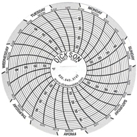 3" Replacement Charts Rock Safety Industrial Ltd