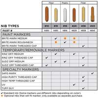 Replacement Nib #15 Rock Safety Industrial Ltd